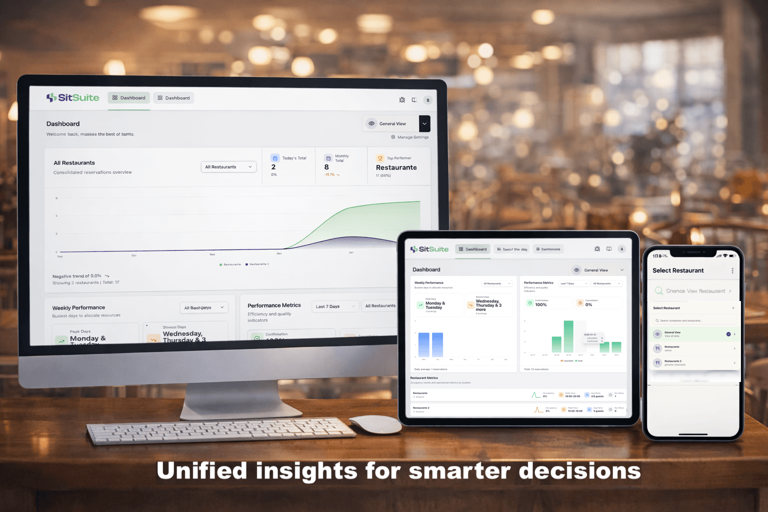 Veja o seu desempenho num relance